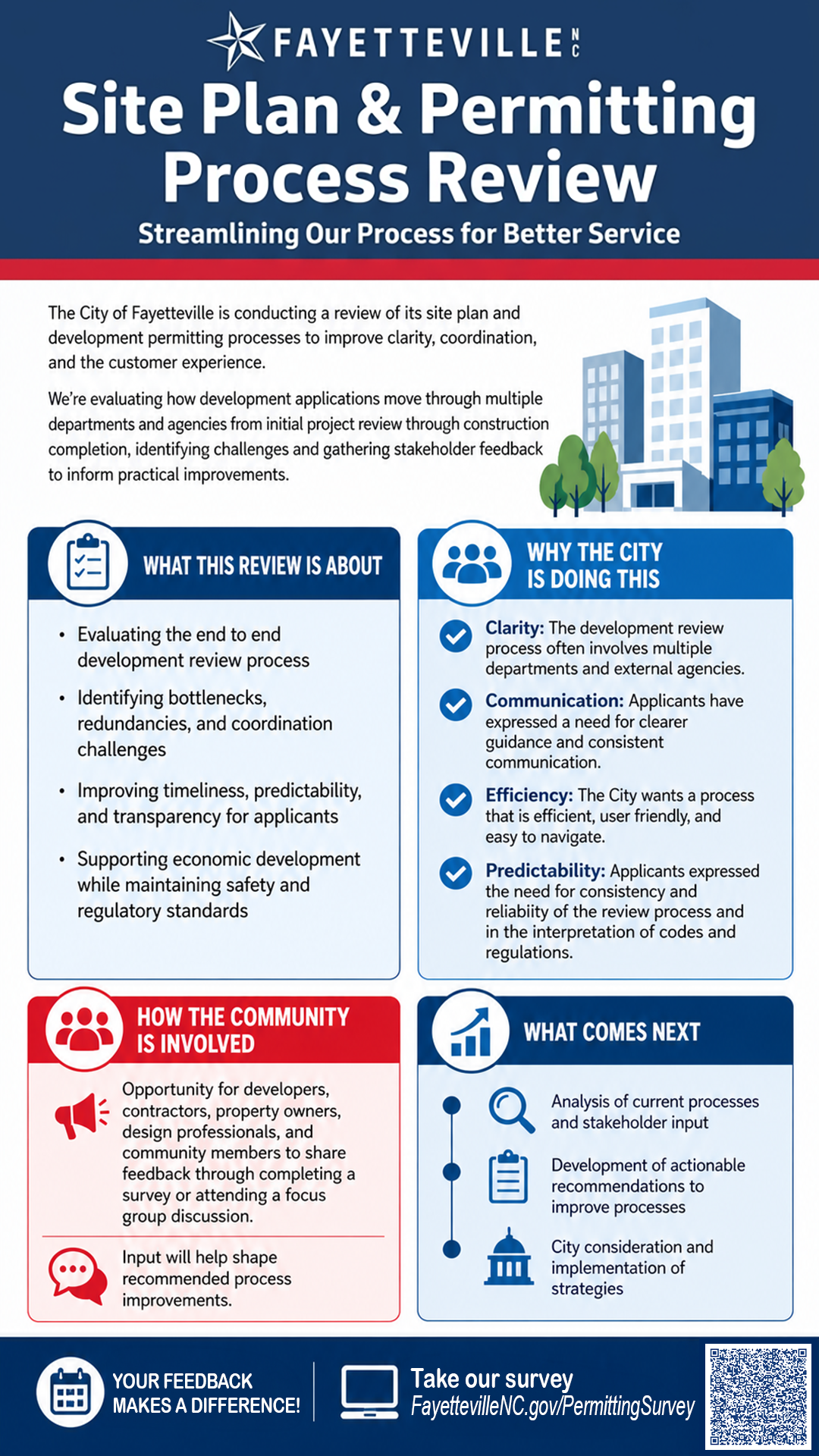 Dev Permitting - Graphic.png