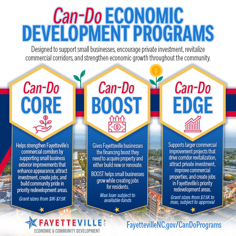 ECD Business Programs Infographic