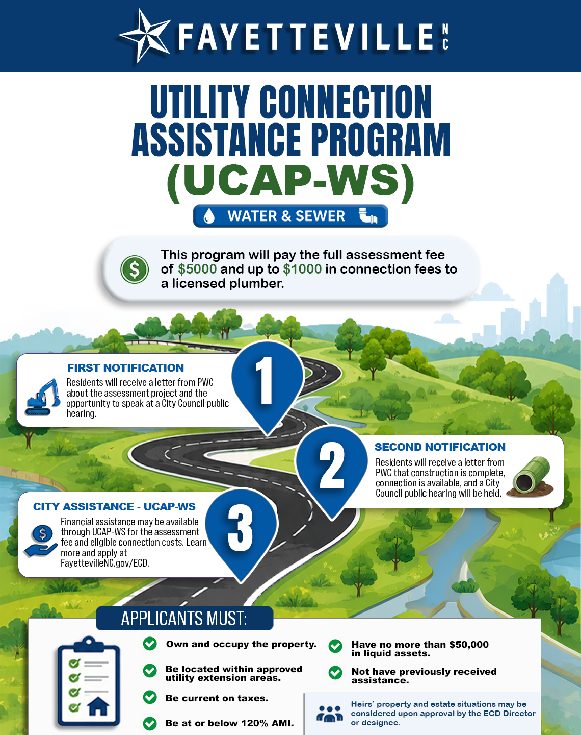 Utility Assistance Connection Program Infographic
